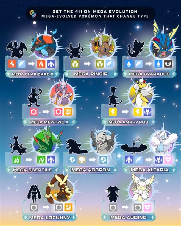 Does Cynthia have a mega?