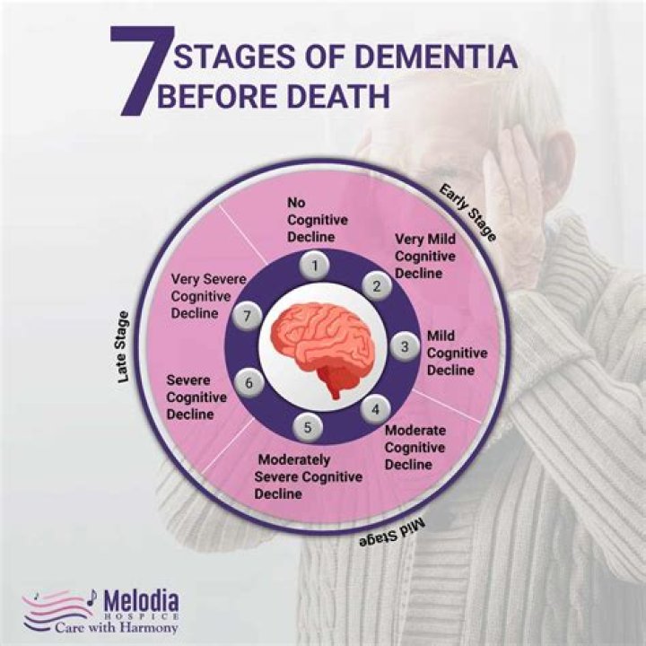 Does dementia cause fist clenching?