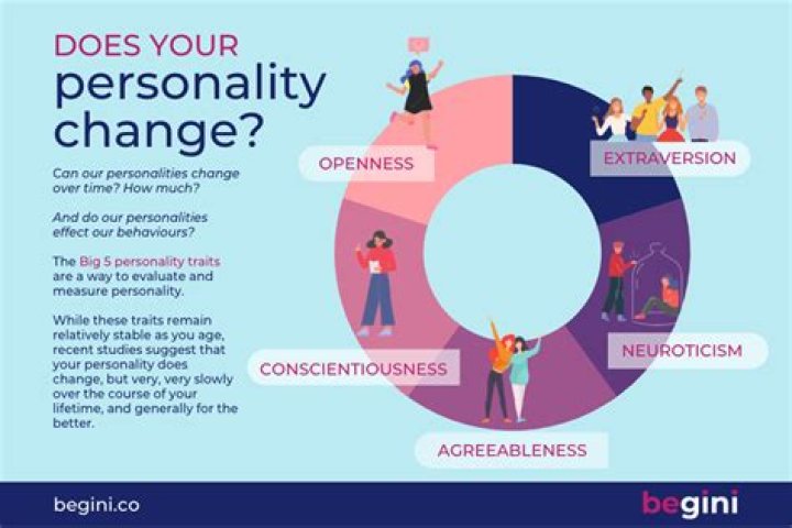 Does dementia change your personality?
