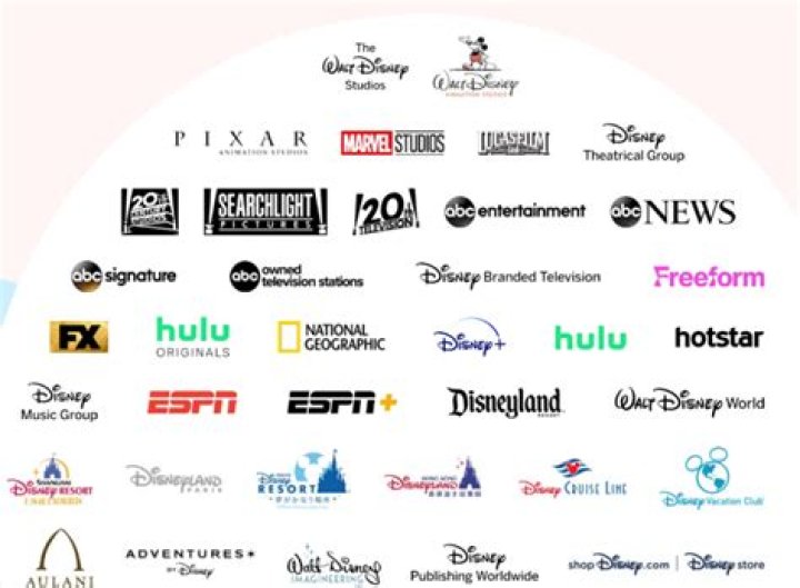 Does Disney buy scripts?