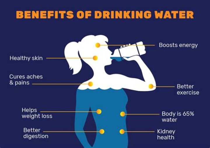 Does drinking water make you fair?