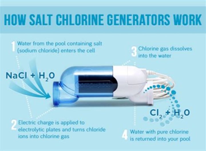 Does every pool need chlorine?