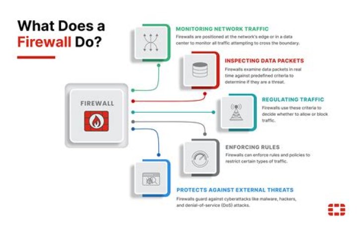 Does firewall slow down Mac?