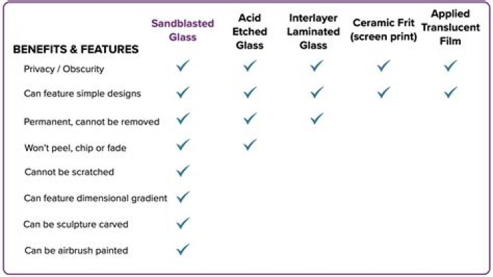 Does frosted glass scratch easily?