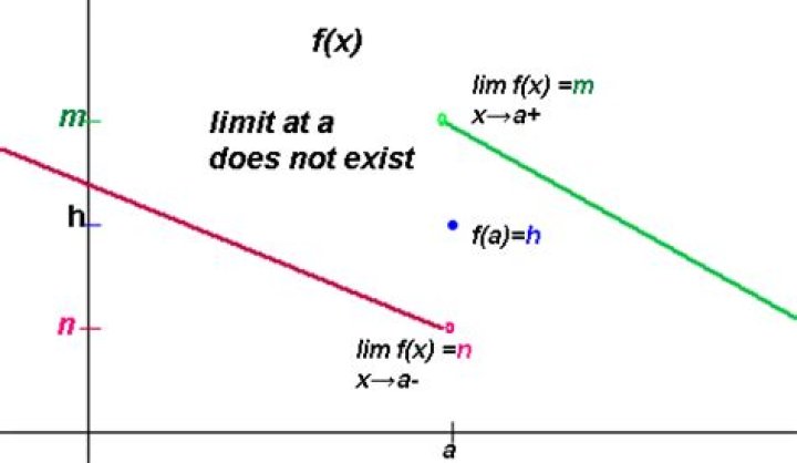 Does GER have a limit?