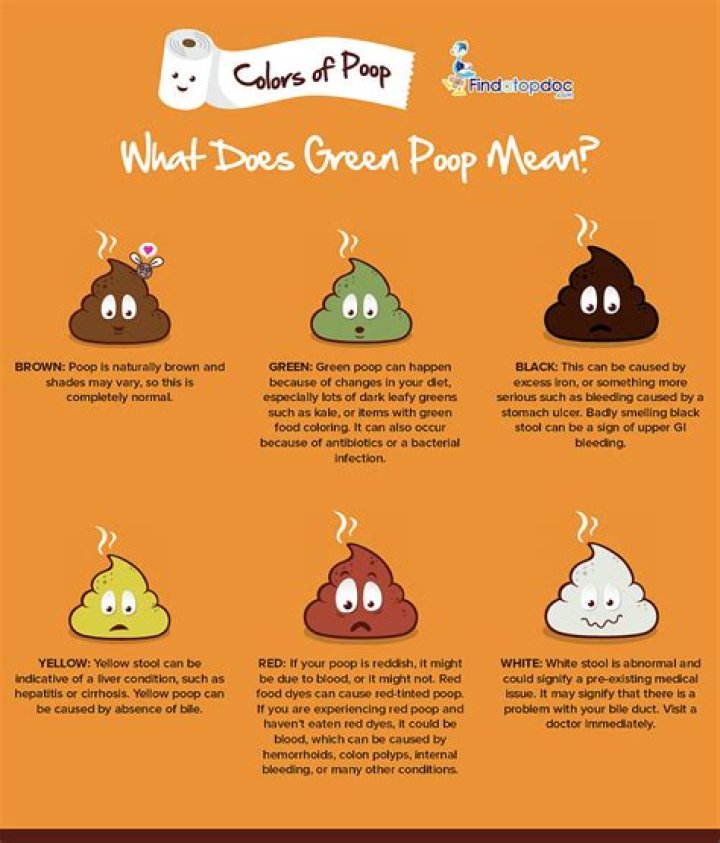 Does green poop mean teething?