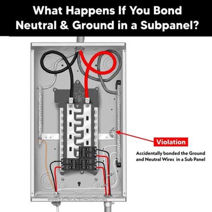 Does ground wire have to be buried?