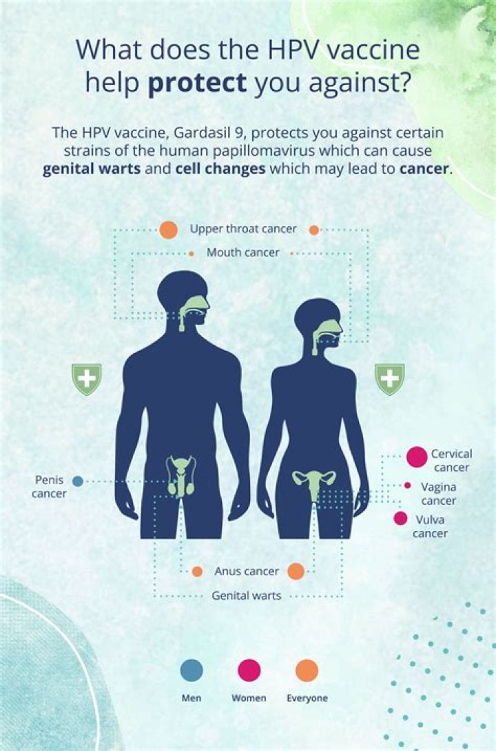 Does HPV go away after giving birth?