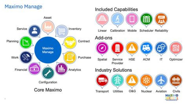 Does IBM use SAP?