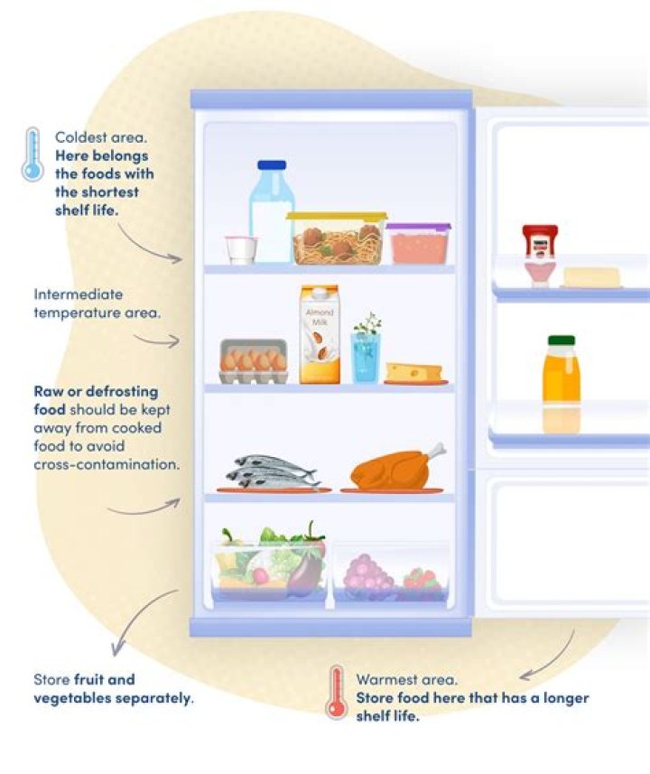 Does keeping your fridge full save energy?