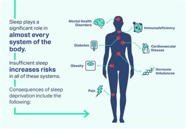Does lack of sleep make MS worse?