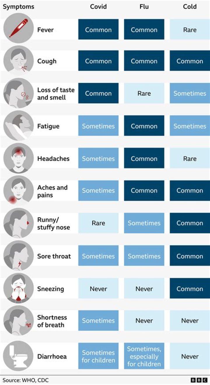 Does loss of smell mean COVID?