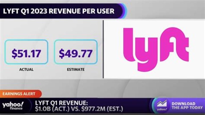 Does Lyft report earnings to IRS?