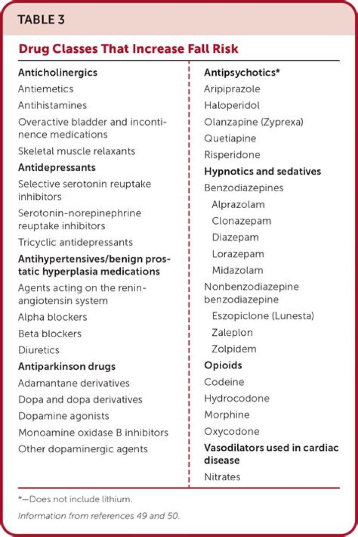 Does metoprolol increase fall risk?