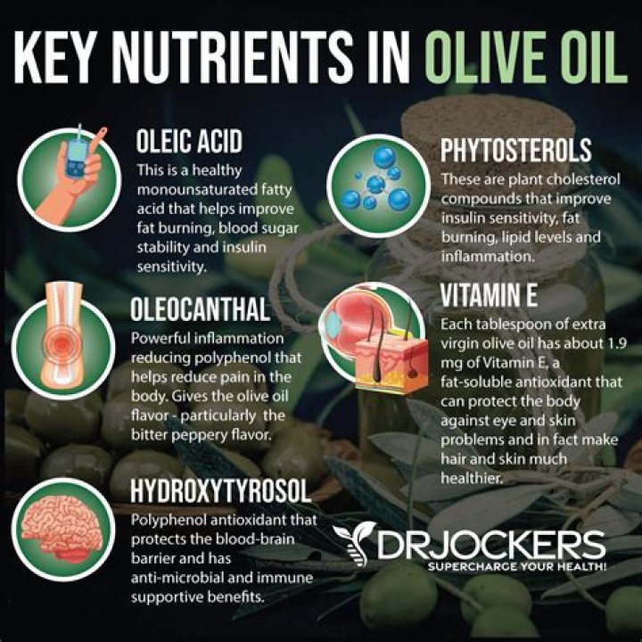 Does Olive Oil Help diabetes?