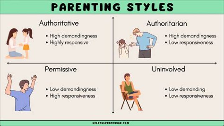 Does parenting styles affect ADHD?