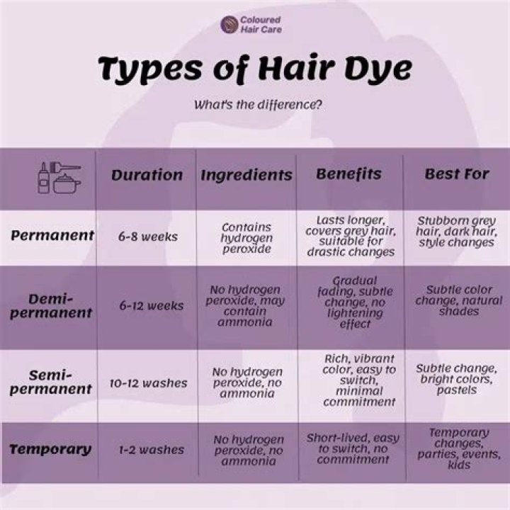 Does permanent hair dye fade back to natural color?