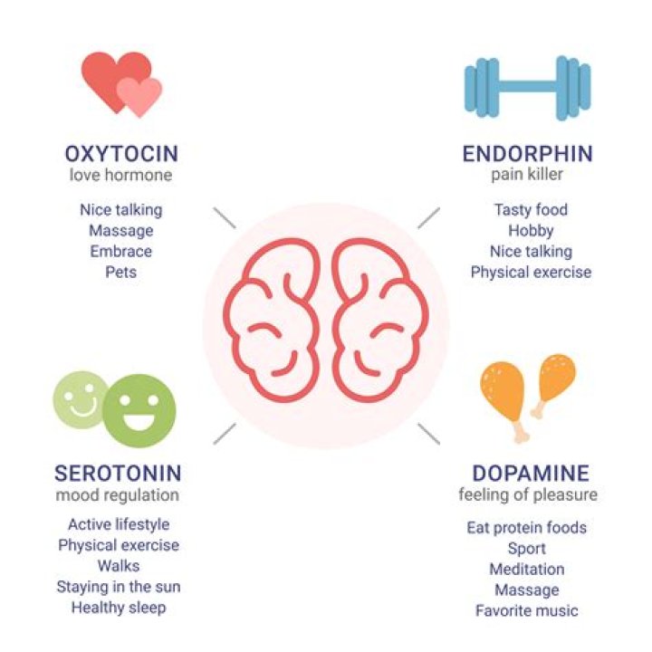 Does praying increase serotonin?