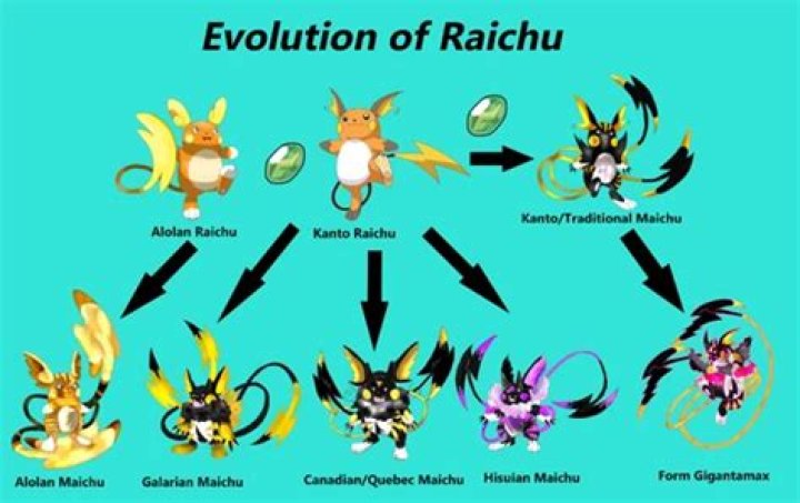 Does raichu Mega Evolve?