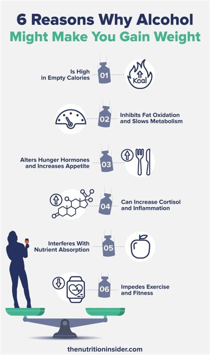 Does serotonin make you gain weight?