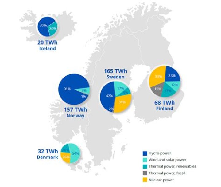 Does Sweden have nuclear power?