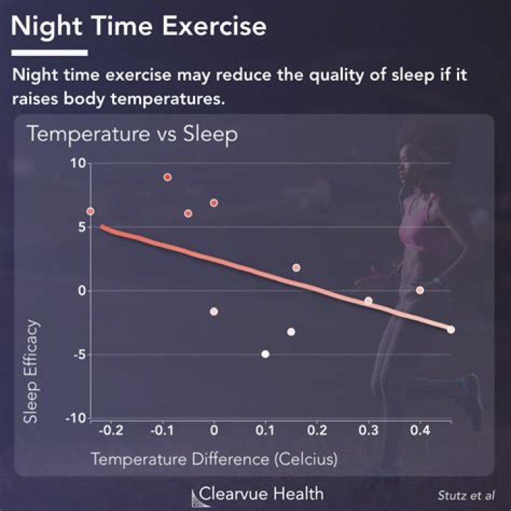 Does temperature affect sleep quality?