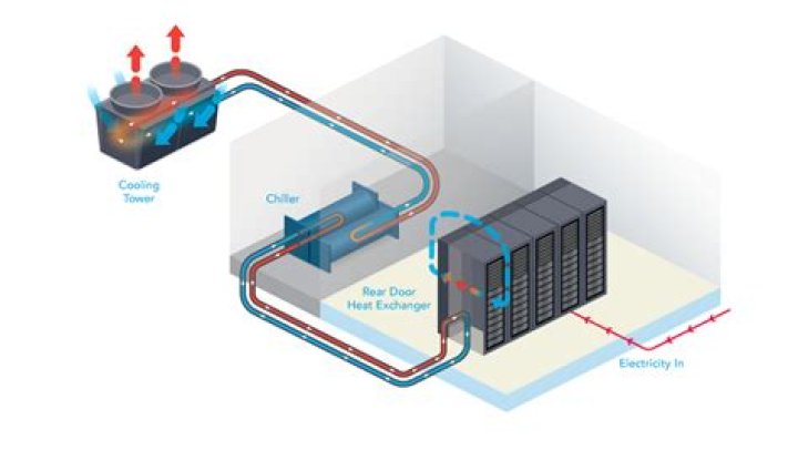 Does Tesla have liquid cooling?