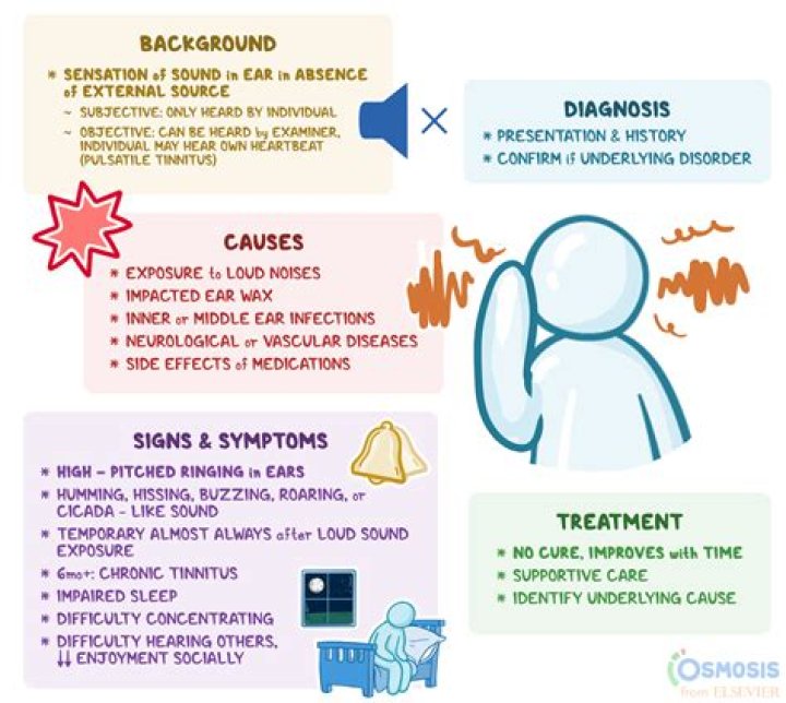 Does tinnitus shorten your life expectancy?