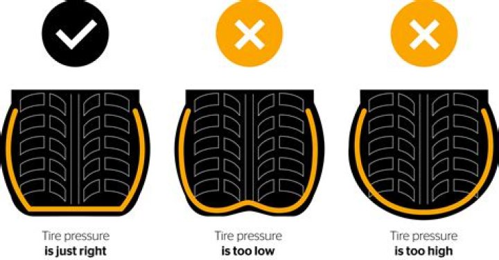 Does tire pressure affect AWD?