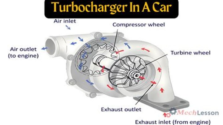 Does turbo spin at idle?