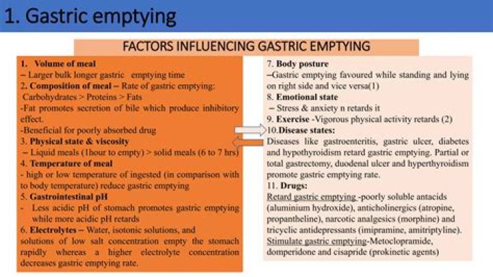 Does vitamin D affect gastric emptying?