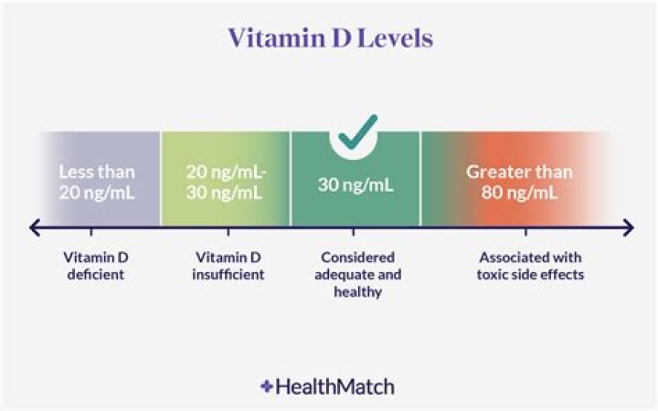 Does vitamin D3 cause hardening of the arteries?