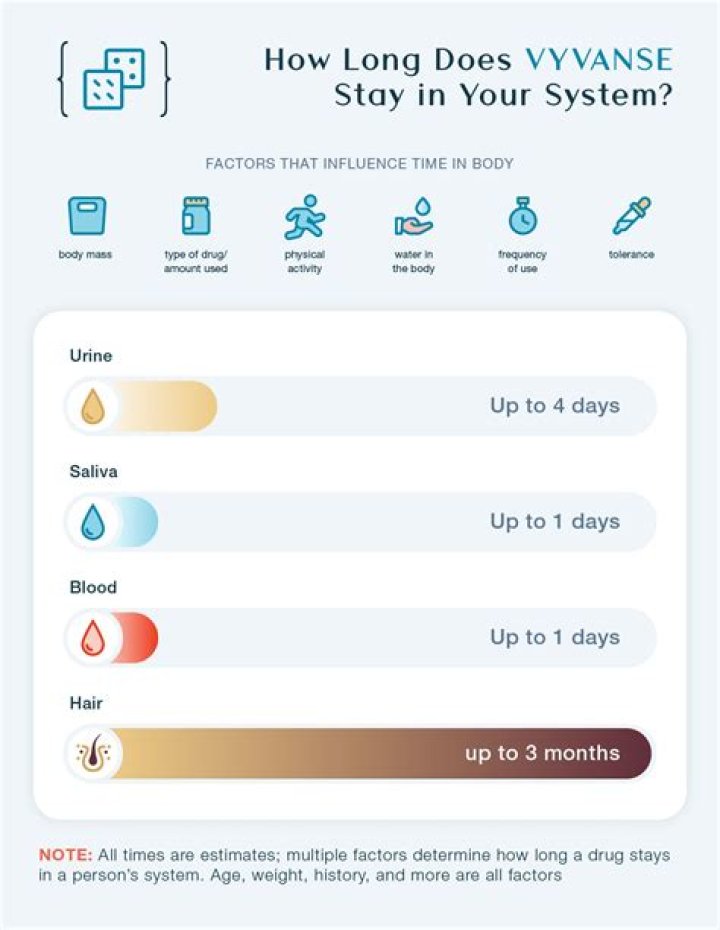Does Vyvanse increase motivation?