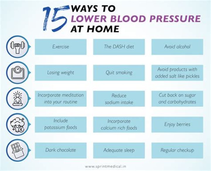 Does water instantly lower blood pressure?