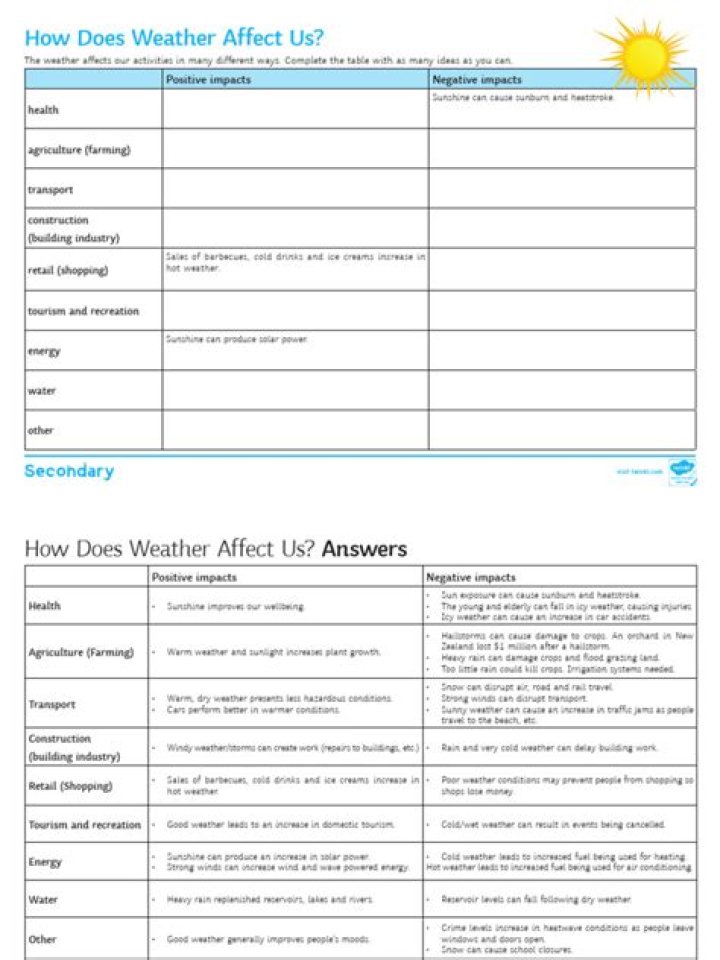 Does weather affect lupus?