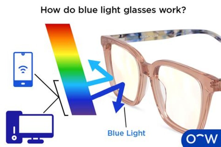 Does welding give off blue light?
