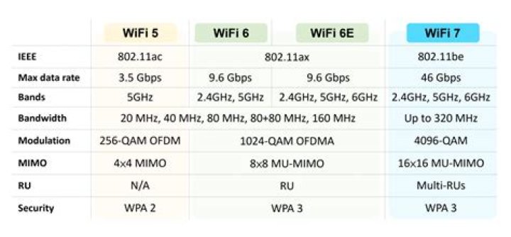 Does Wi-Fi reduce internet speed?
