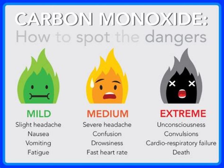 Does yellow flame mean carbon monoxide?