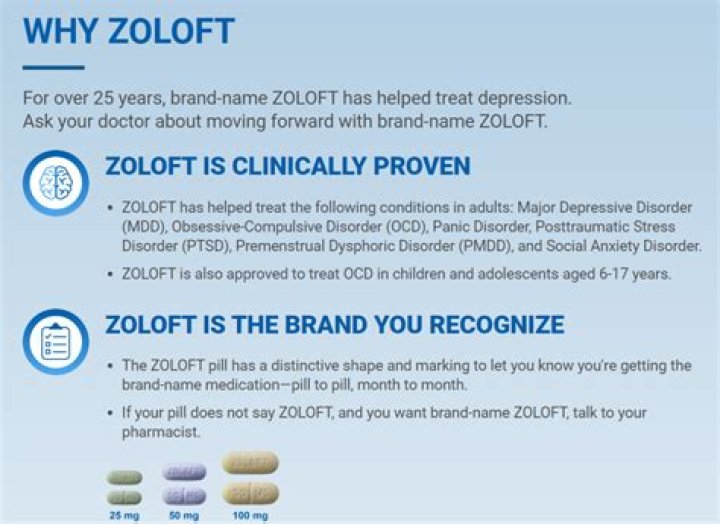 Does Zoloft treat BPD?