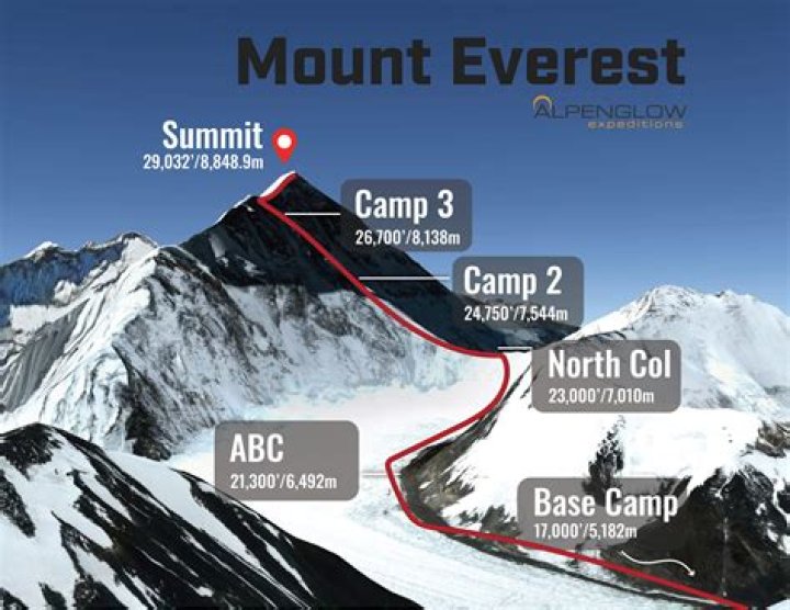 Has anyone base-jumped from Everest?
