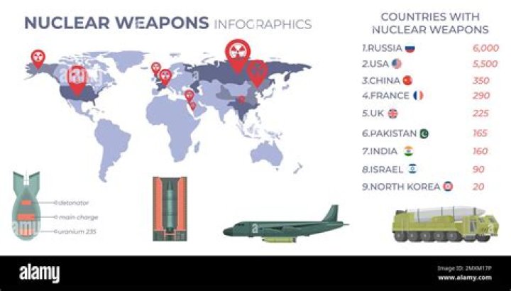 Has UK got nuclear weapons?