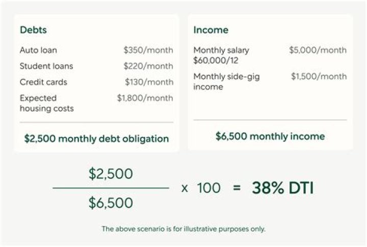 How big of a mortgage can I get with my income?