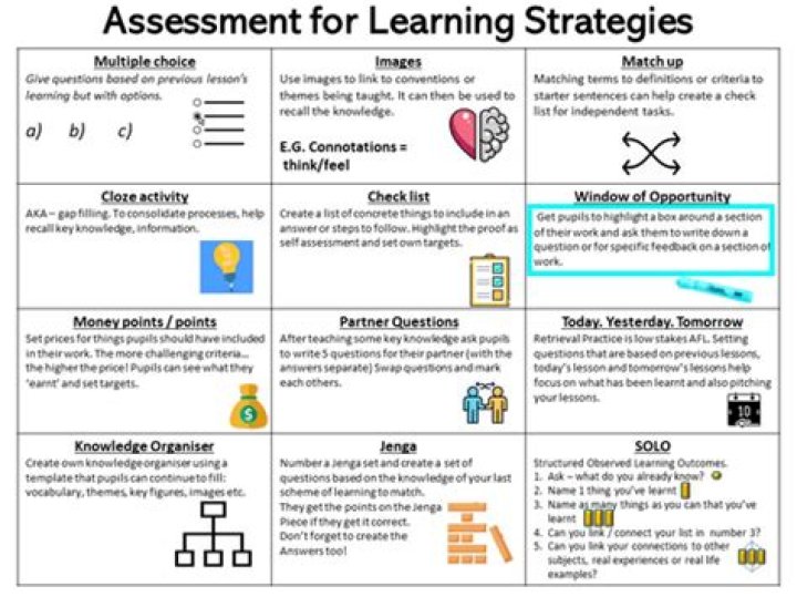 How can assessment be used in classroom learning?