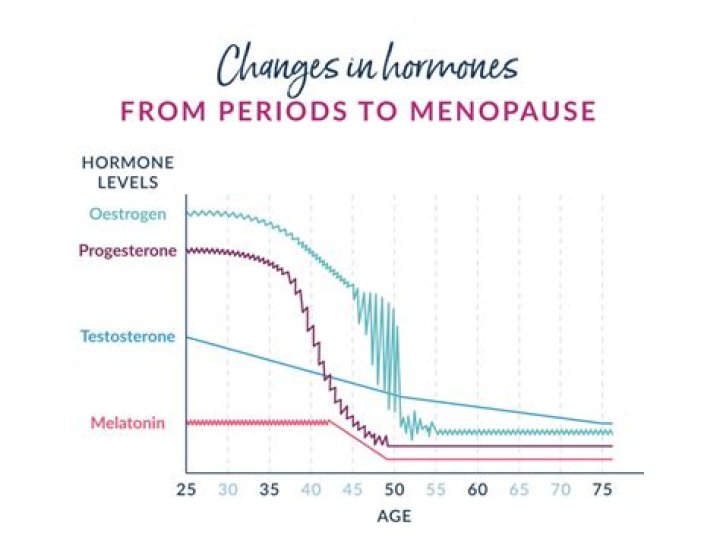 How can I get more energy during menopause?