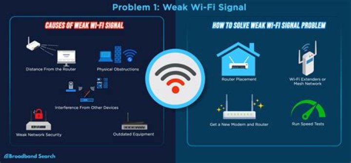 How can I have my own wifi?