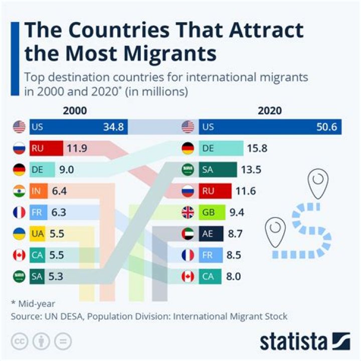 How can I immigrate to Bulgaria?