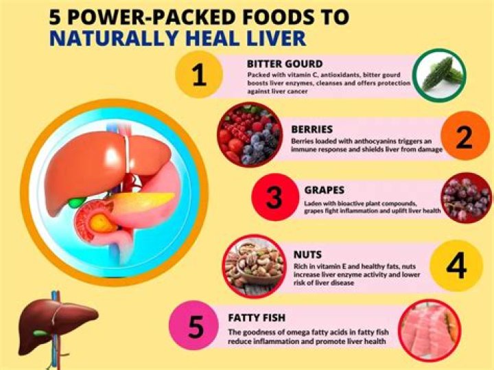 How can I improve my liver function naturally?