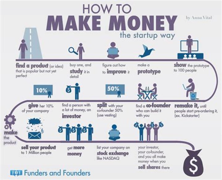 How can I make money via Facebook?