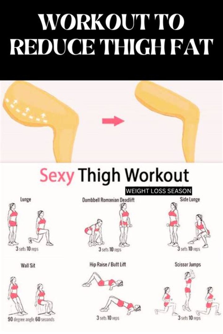 How can I reduce my thigh fat?