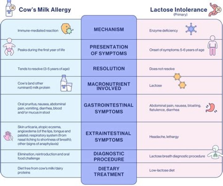 How can I use milk on my face?